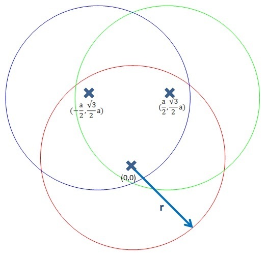 3つの円の共通部分の面積の数値計算 荒唐無稽で完全無欠の理想